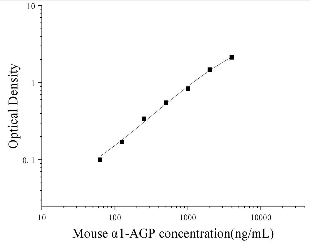 Mouse Alpha-1-Acid GlycoProtein (α1-AGP) ELISA Kit Mouse Alpha-1-Acid GlycoProtein (α1-AGP) ELISA Kit